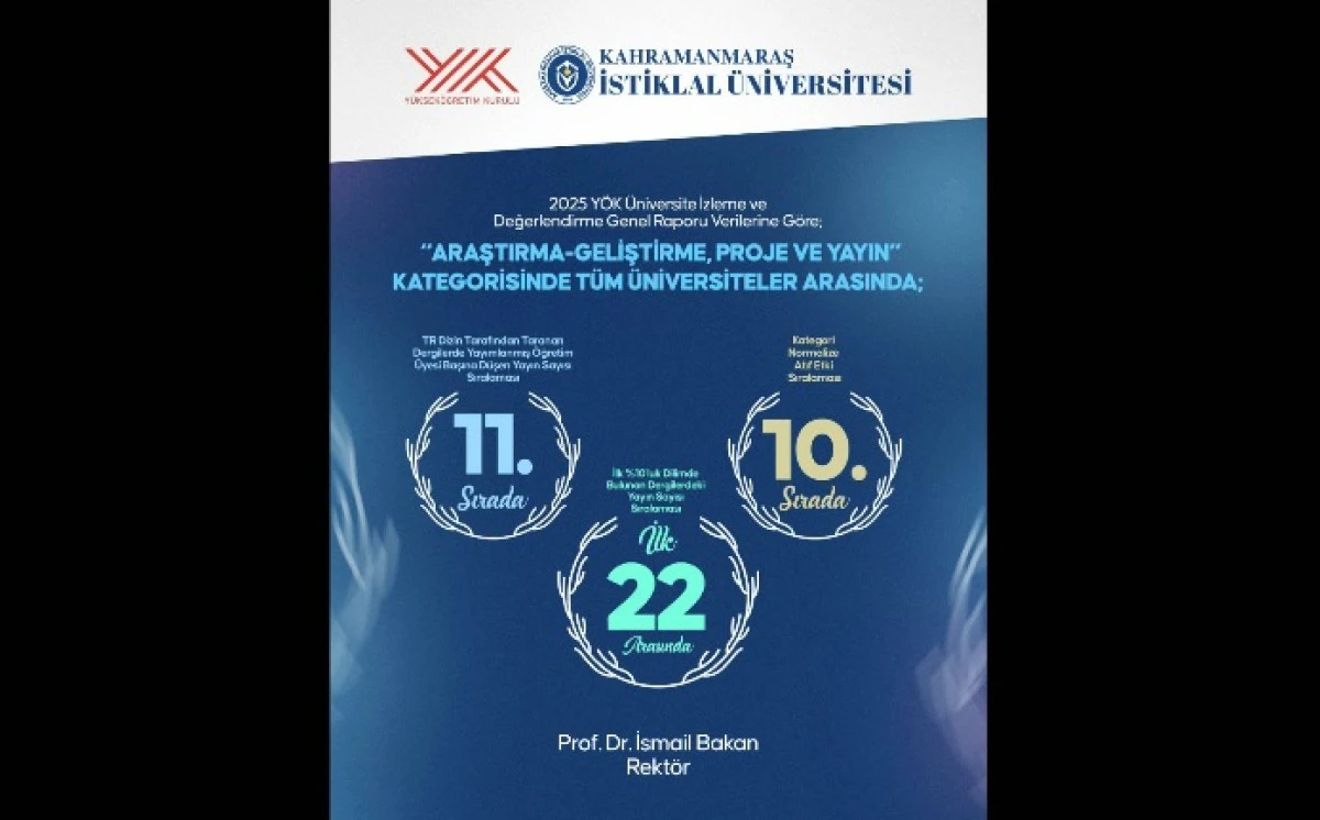 Kİ&Uuml;, Y&Ouml;K &Uuml;niversite İzleme ve Değerlendirme Raporu&rsquo;nda &Ccedil;eşitli Kategorilerde İlk 20&rsquo;de Yer Aldı
