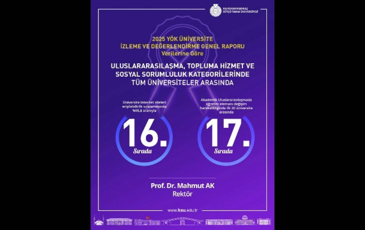 KS&Uuml;, Y&Ouml;K &Uuml;niversite İzleme Ve Değerlendirme Raporu 2025&rsquo;te İlk 20&rsquo;de Yer Aldı